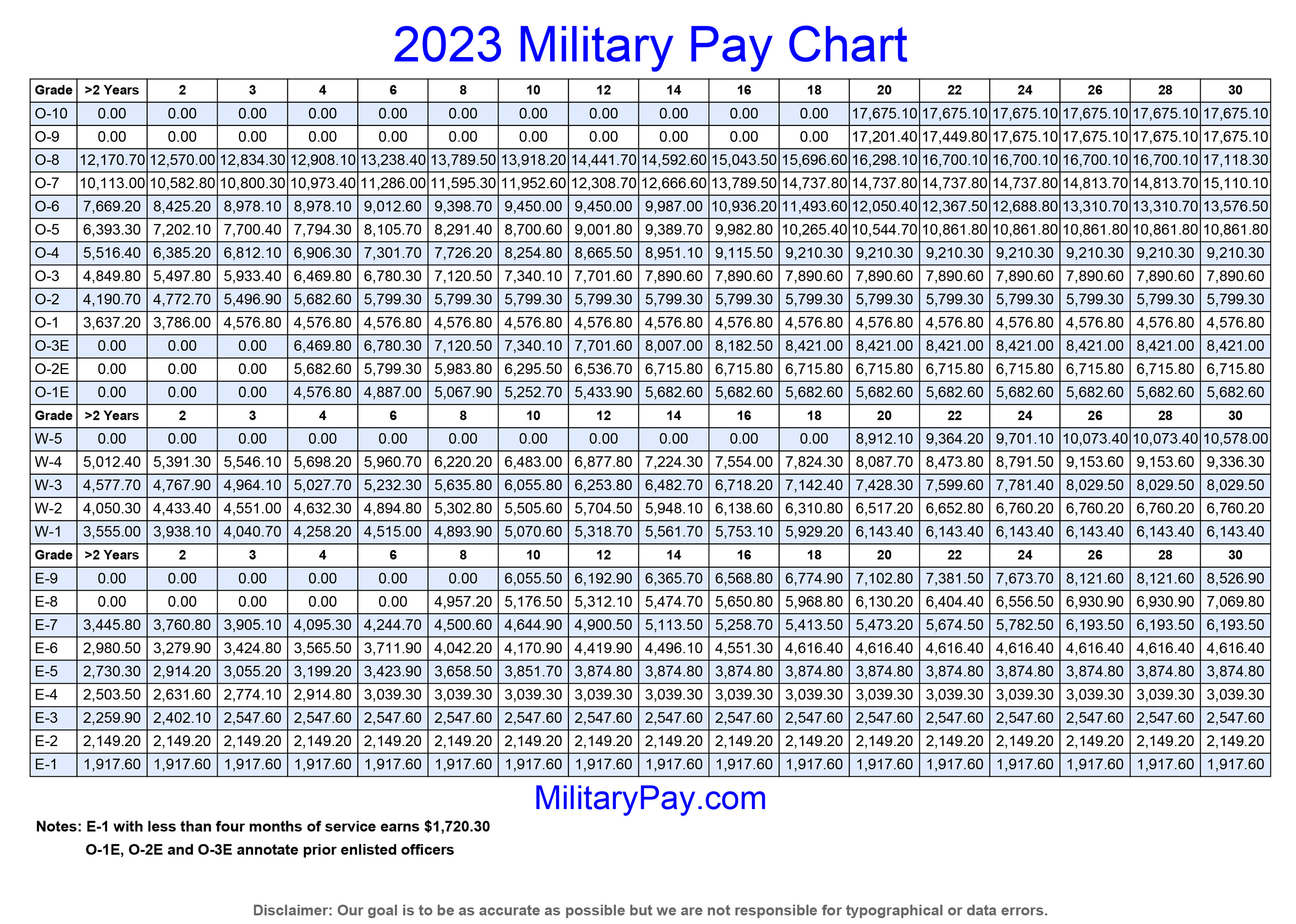 2023 Military Pay Chart 